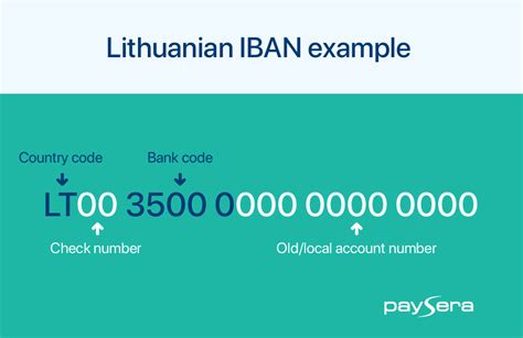 how to pay using iban.